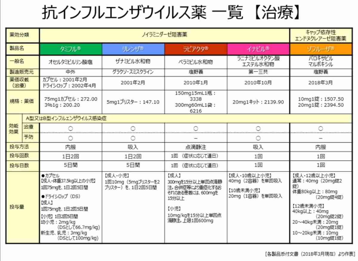 新型コロナ 東京都で新たに248人の感染確認