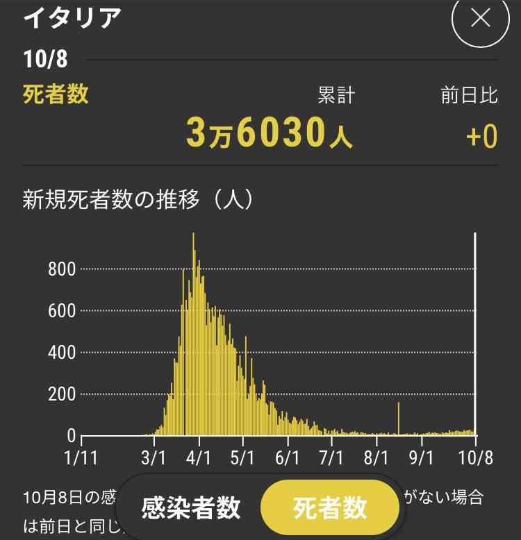 新型コロナ 東京都で新たに248人の感染確認