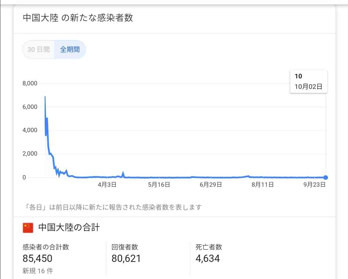 新型コロナ 東京都で新たに248人の感染確認