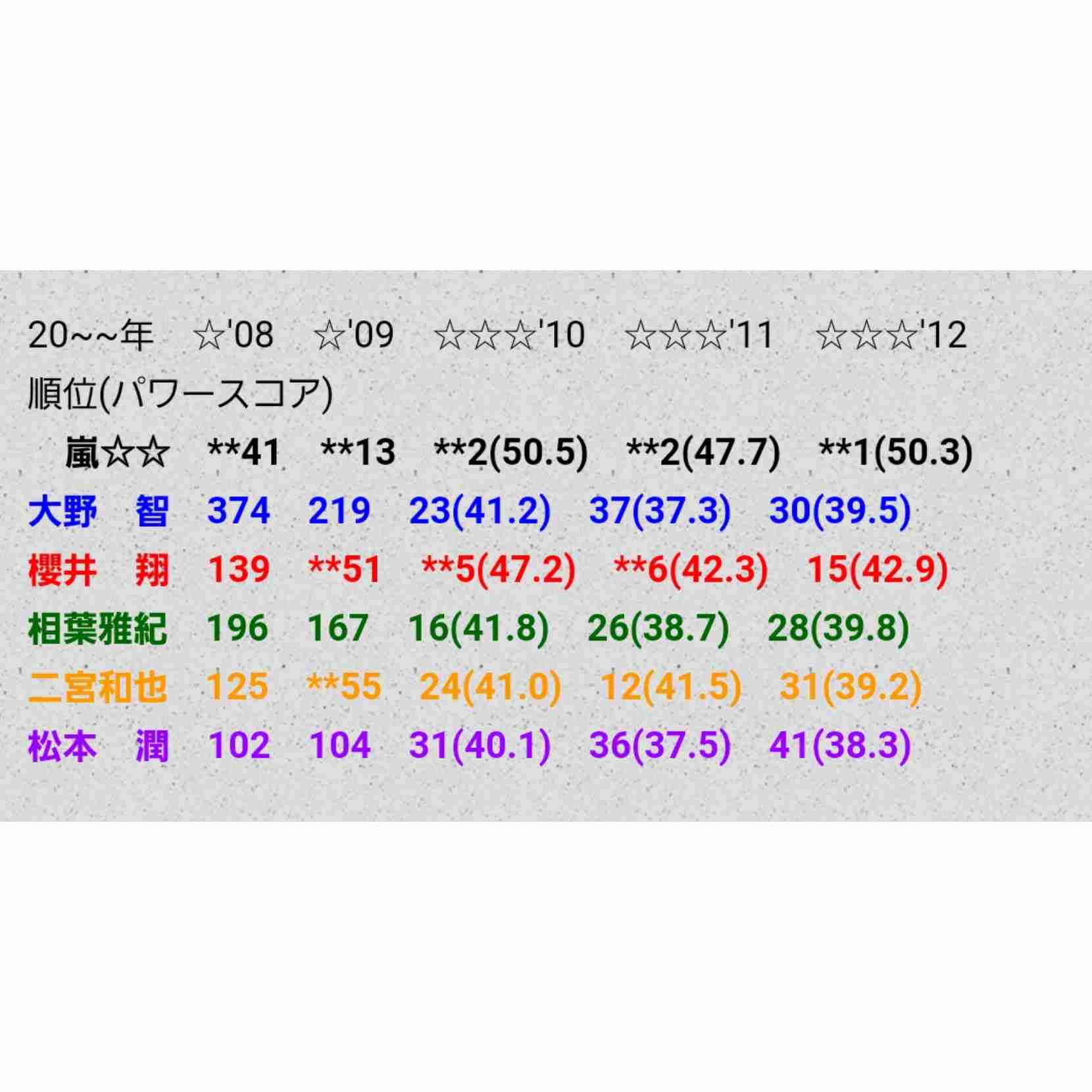 嵐・二宮和也　再始動が何年後でも「また22年目としてやりたい」
