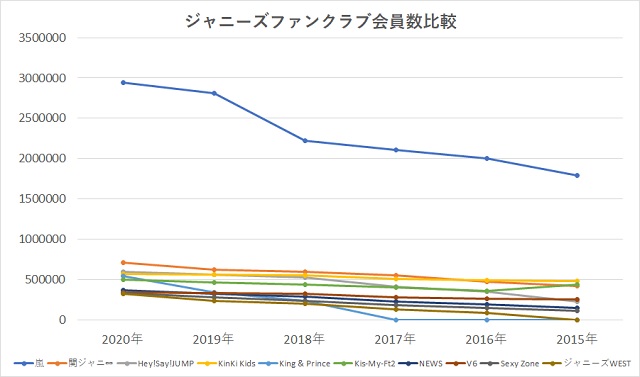 嵐・二宮和也　再始動が何年後でも「また22年目としてやりたい」