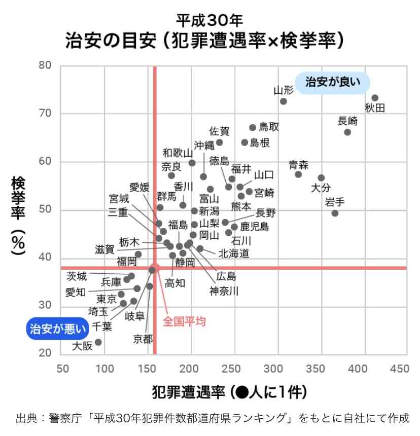 魅力度ランク最下位、県知事が調査会社に意見申し入れへ「抜き出し方に納得いかない」