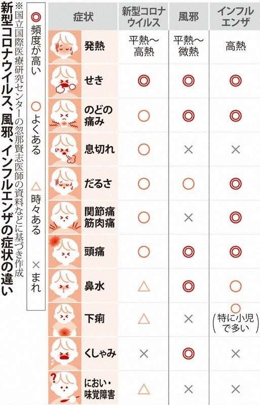 東京都、新規の感染確認は249人 重症者数は3人増え24人 新型コロナ