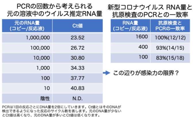 東京都、新規の感染確認は249人 重症者数は3人増え24人 新型コロナ