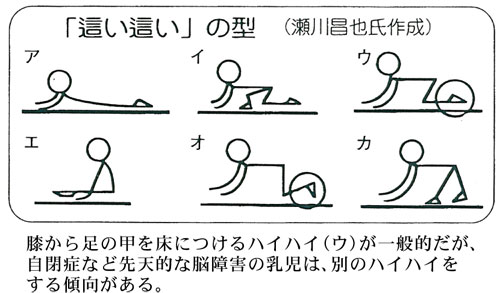 お子さんがシャフリングベビーだった方
