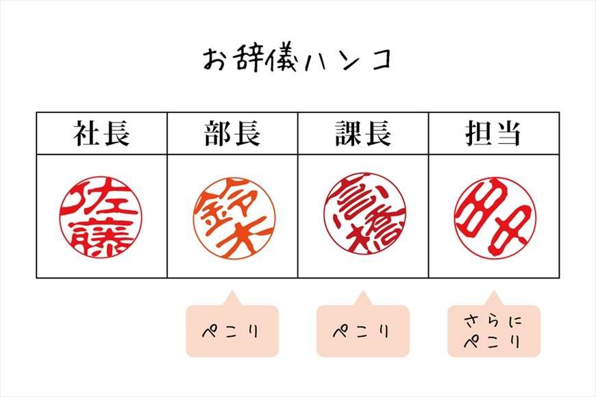 脱はんこ「行き過ぎ」 自民議連が政府に苦言 二階氏「署名集め反抗を」