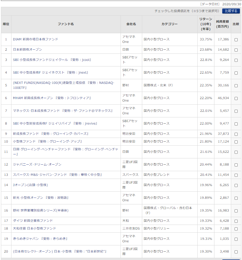 投資信託について語りたい