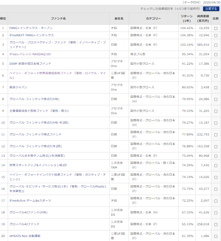 投資信託について語りたい