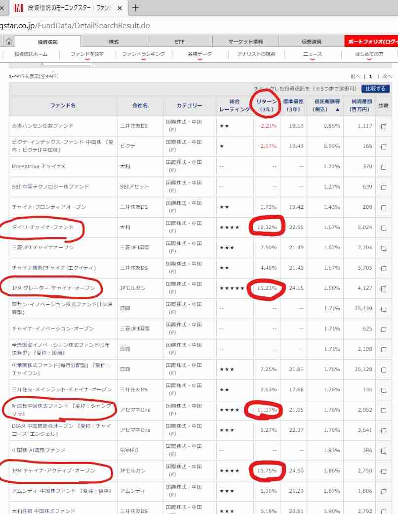 投資信託について語りたい
