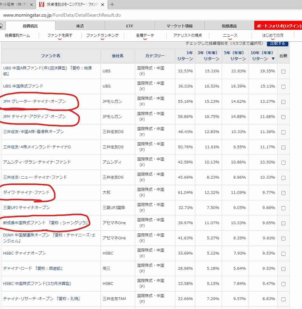 投資信託について語りたい