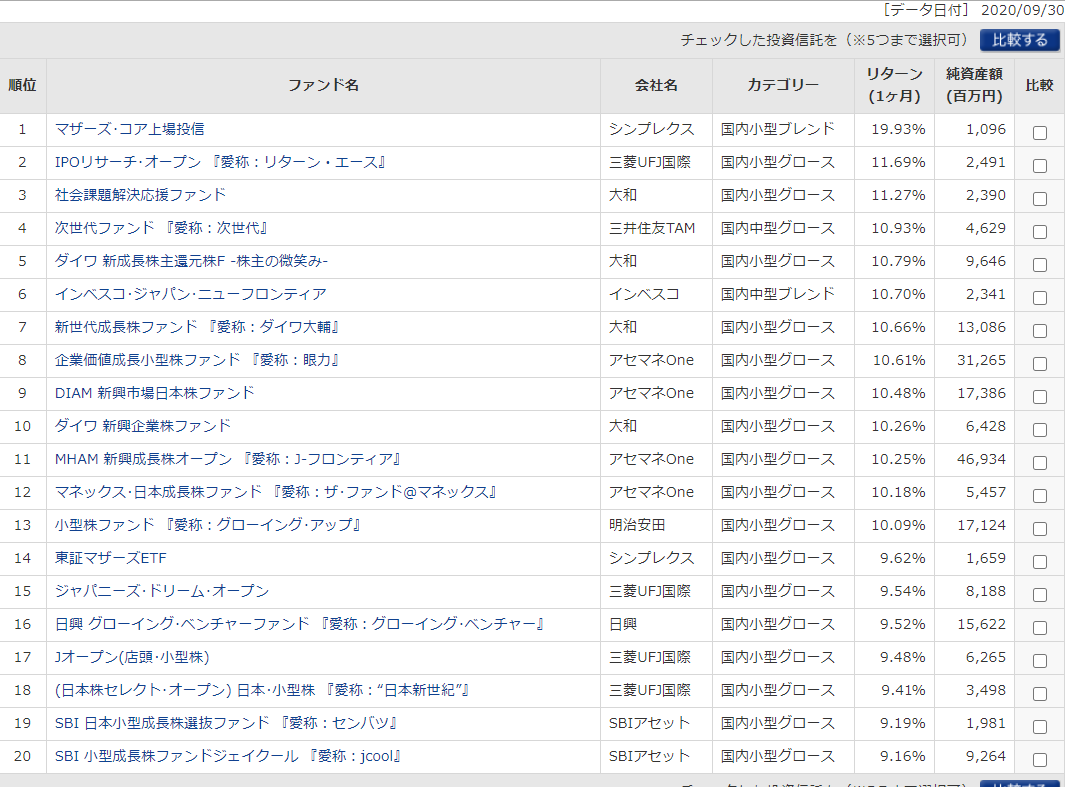 投資信託について語りたい