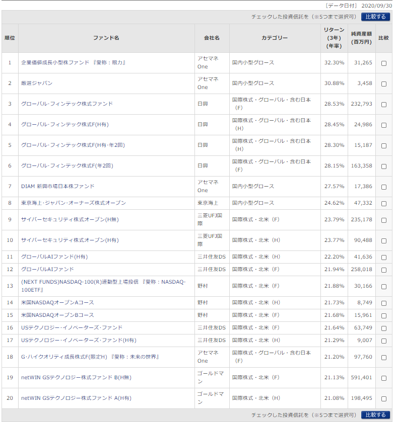 投資信託について語りたい