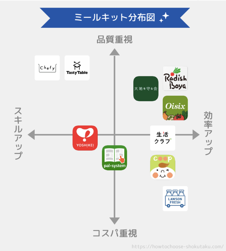 オールベビーフードって悪?