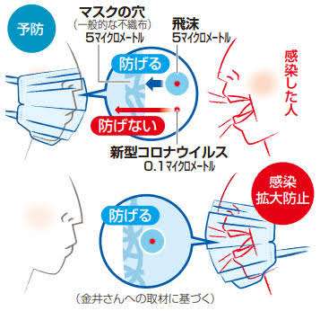 職場のコロナ感染対策が雑になってきている