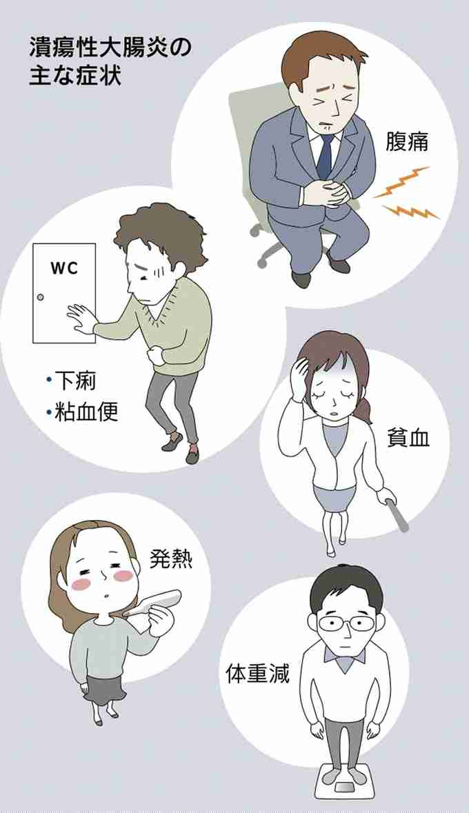 持病を会社(職場)の皆に伝えてますか?