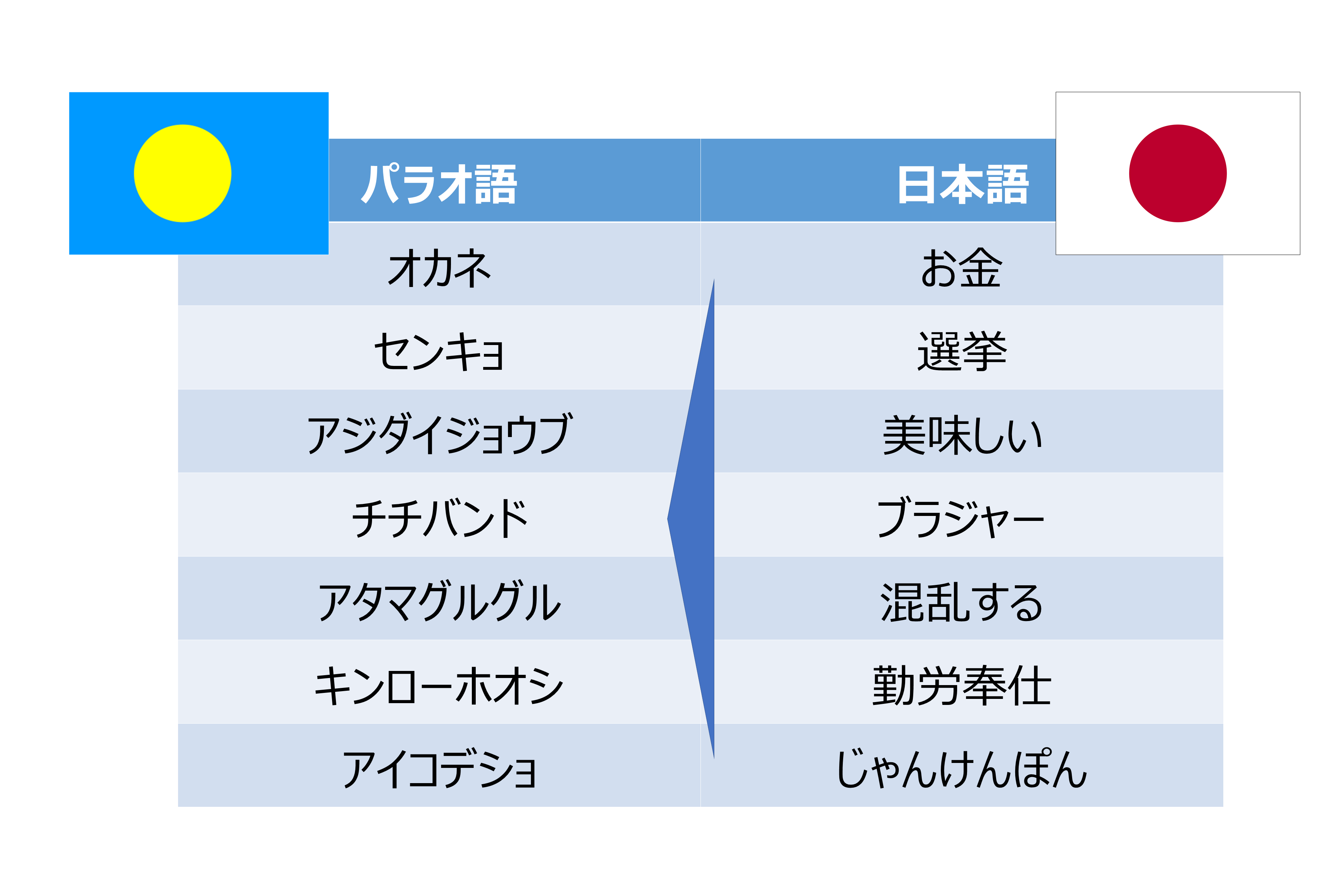 一つのヒントで地名・国名を当てるトピ