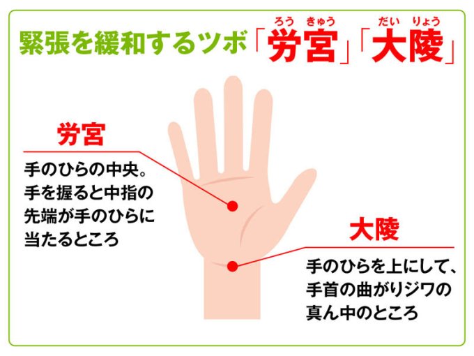 社交(社会)不安障害の人