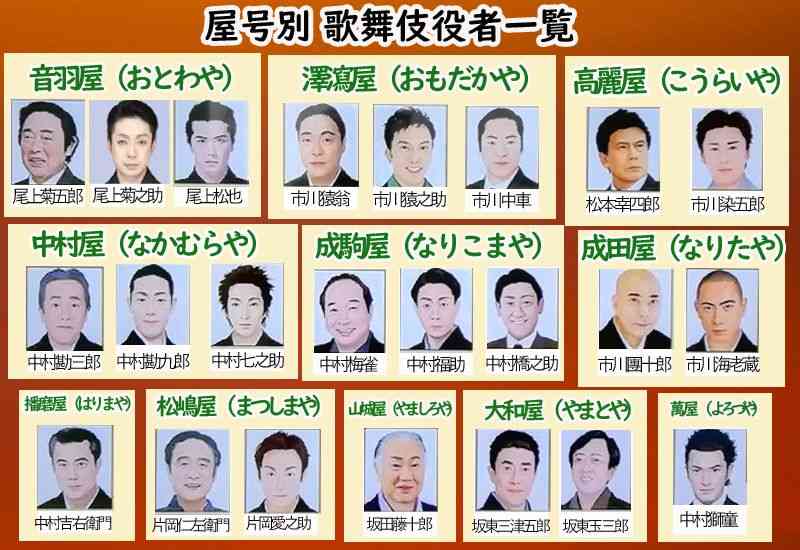 香川照之　絶縁の父・猿翁から『半沢直樹』の演技褒められ大号泣