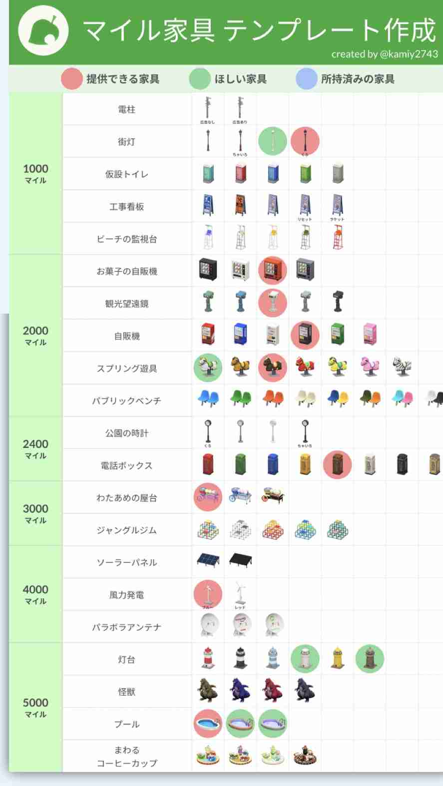 こんな「どうぶつの森」は嫌だ