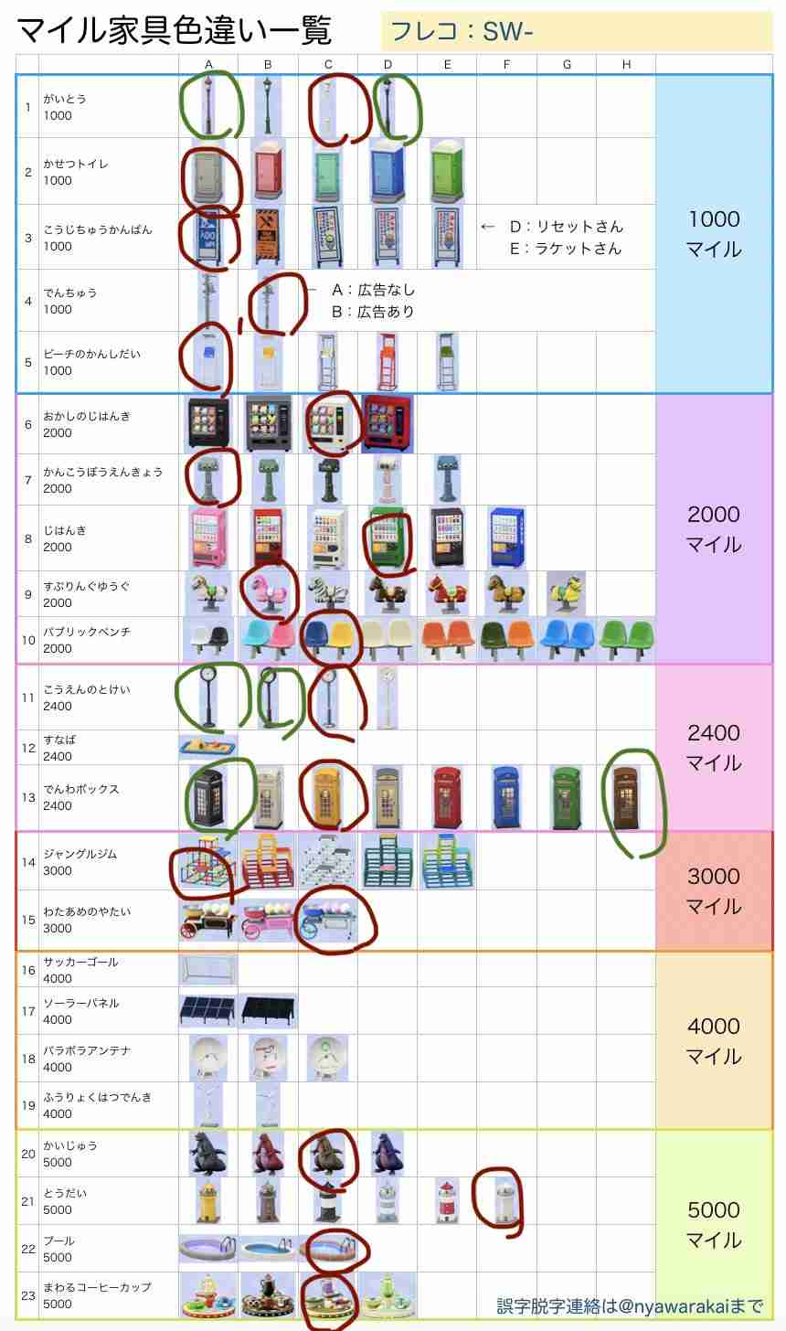 こんな「どうぶつの森」は嫌だ