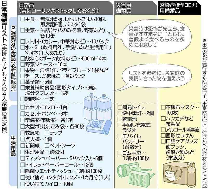 ポーチの使い道!(除くコスメ、生理用品)