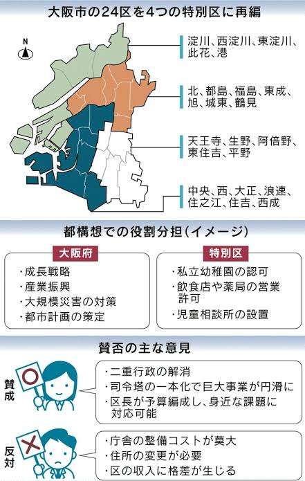 大阪都構想について