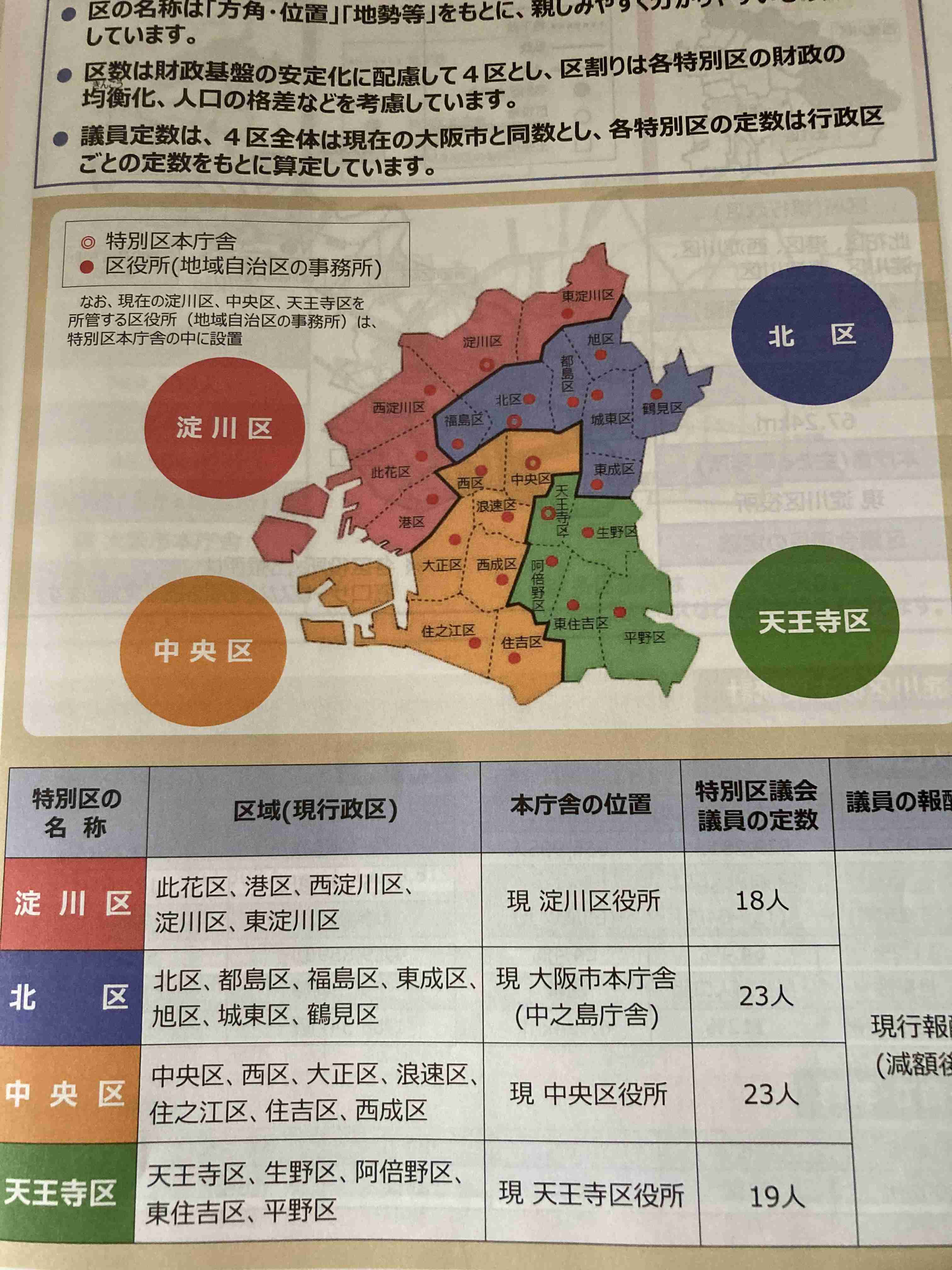 大阪都構想について