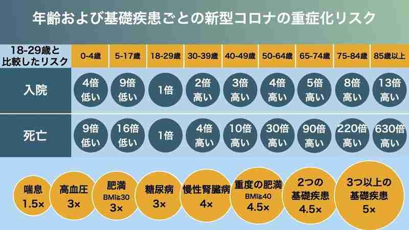 トランプ大統領夫妻 新型コロナ陽性 ツイッターで明らかに
