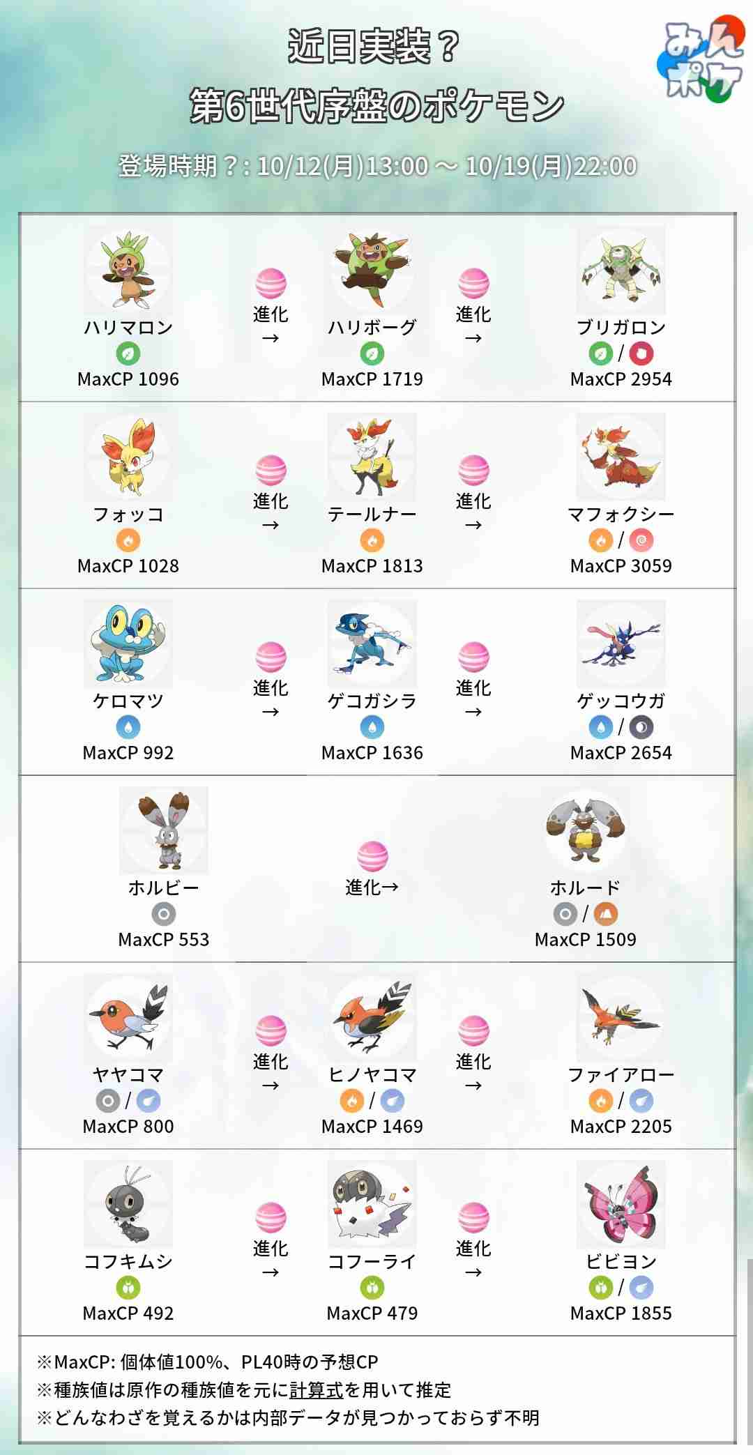 ポケモンGOをやっている人!part.51