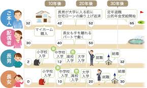 ライフプラン立ててますか?