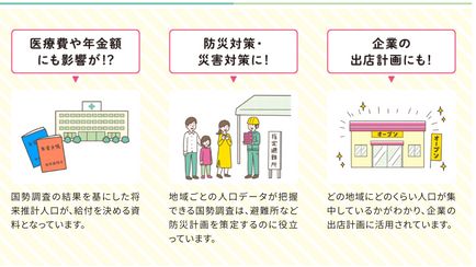 国勢調査回答率80.9% ネットと郵送、19日時点―総務省