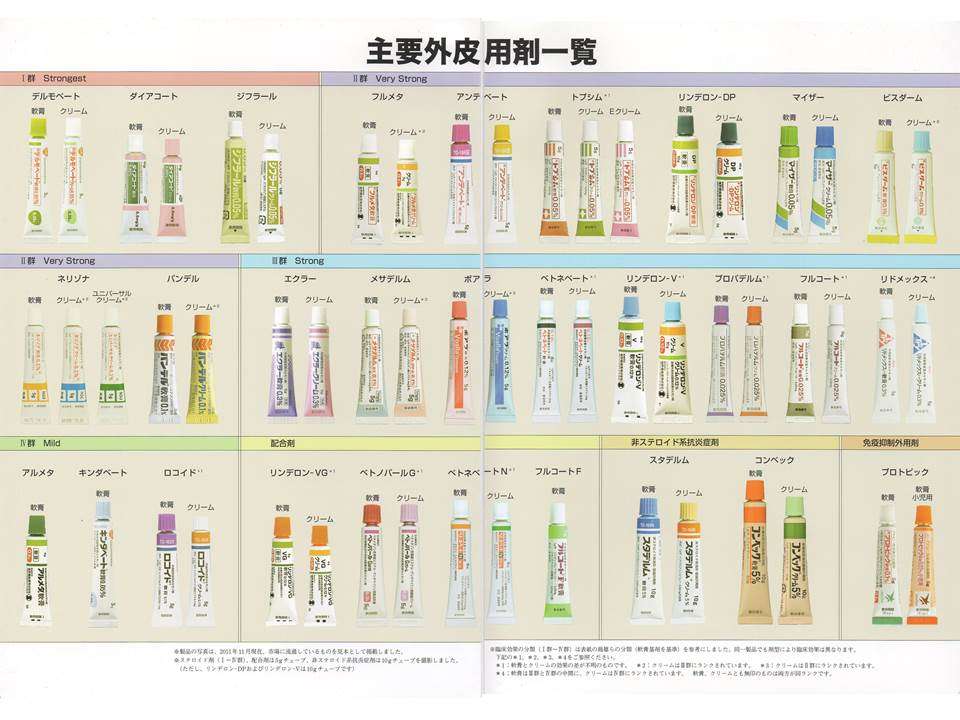 手荒れひどい人あるある