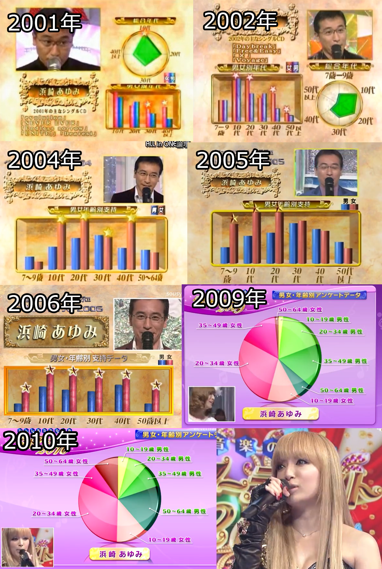 昔の色んな浜崎あゆみさんが見たい!