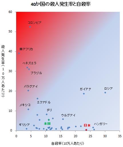 若年層、死因1位が「自殺」　先進国で日本のみ…深刻な事態