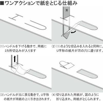 河野太郎大臣が「こより」を廃止　「長年の慣習 合理的でない」