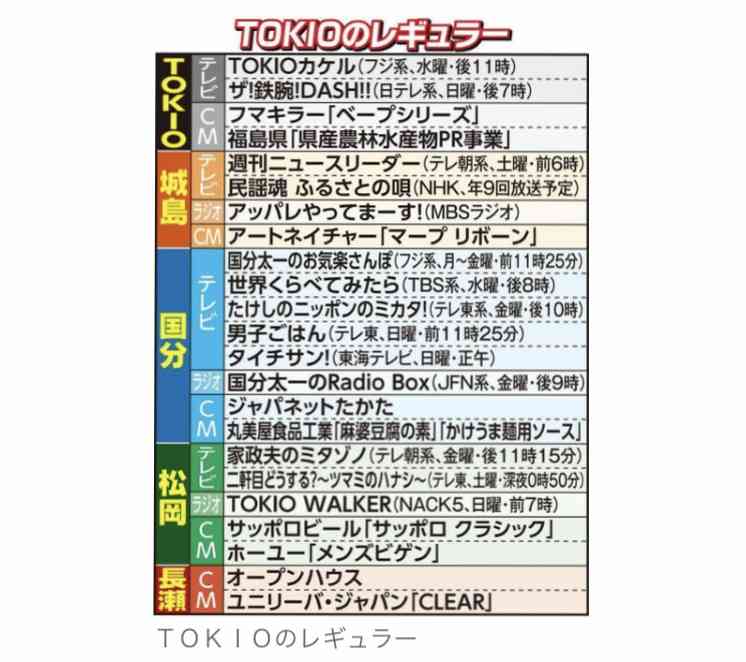 TOKIO25周年ツアーに長瀬智也が反対した理由「山口達也逮捕で”復活計画”が白紙になった」