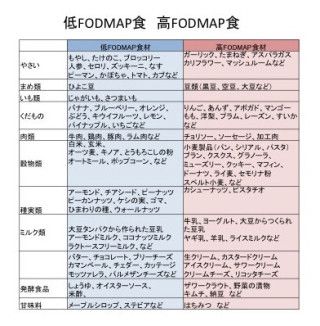 お腹が弱い人にしか分からないこと