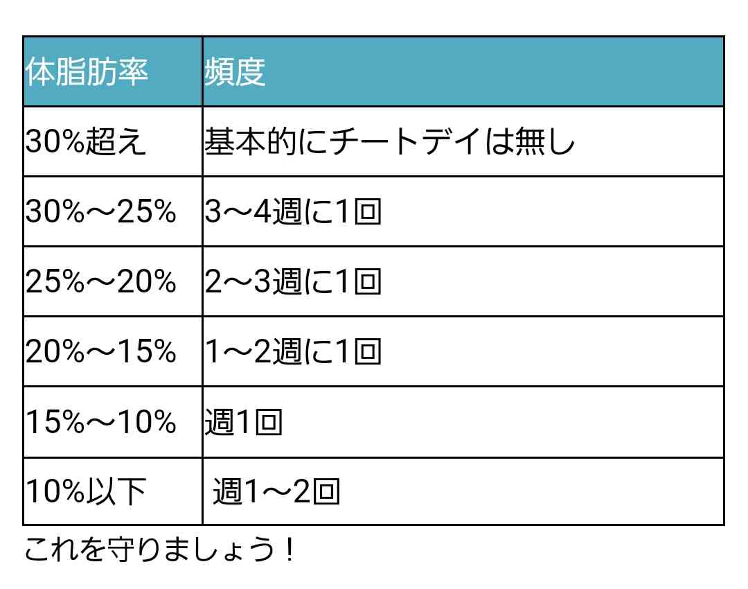やらない方がよかったこと