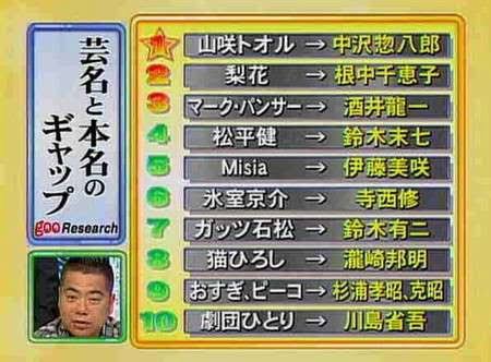 もし芸能人デビューするなら、どんな芸名にする？