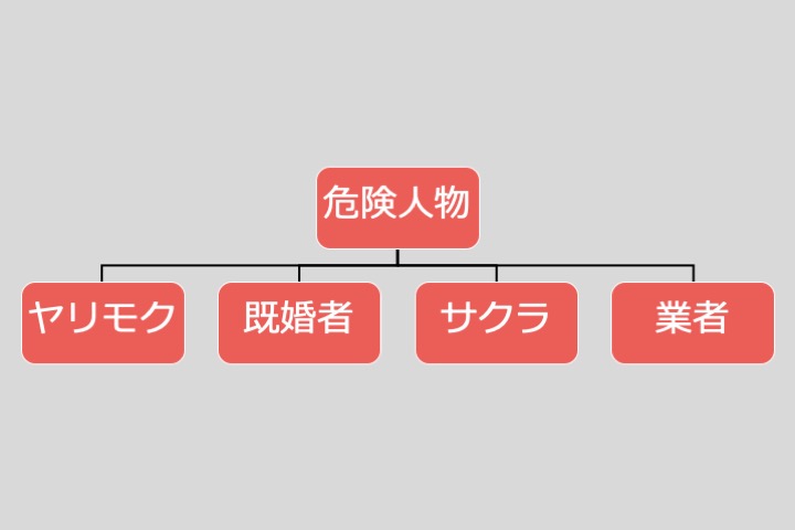 マッチングアプリでの恐怖体験 part2