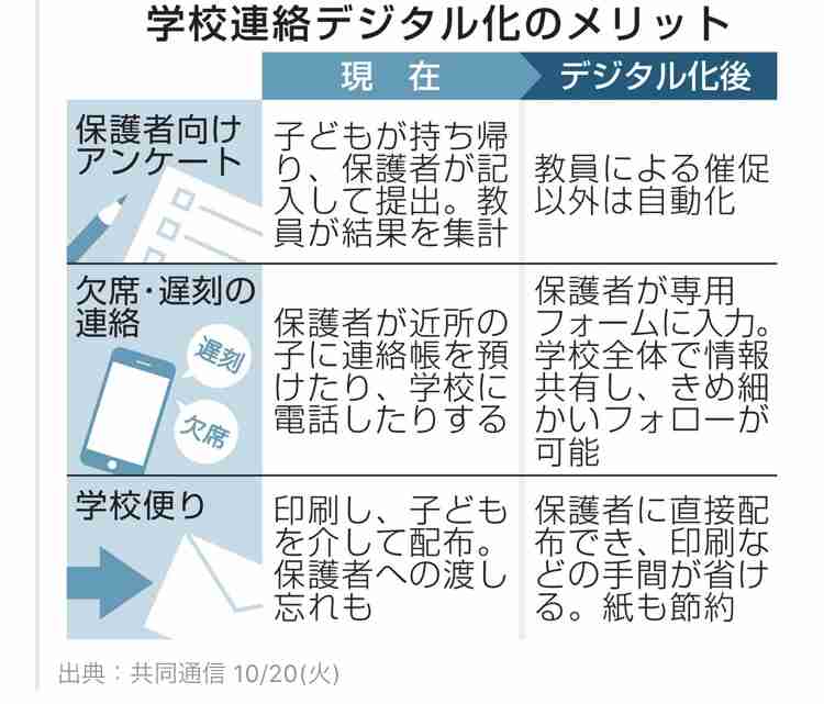 学校と保護者の間でのハンコを廃止へ 萩生田文科相