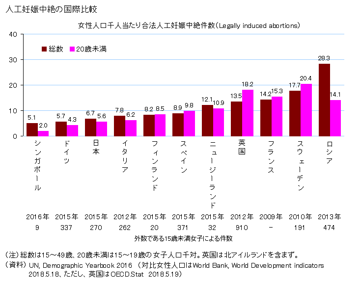 デヴィ夫人が生放送で「不妊になるのは堕胎が原因」「全員堕胎です」と発言