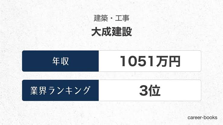 周りに貧乏な人がいない