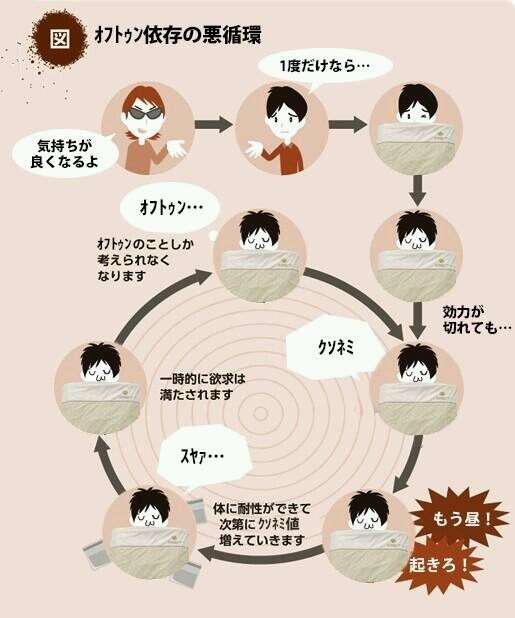 ポンコツ主婦の集いpart3