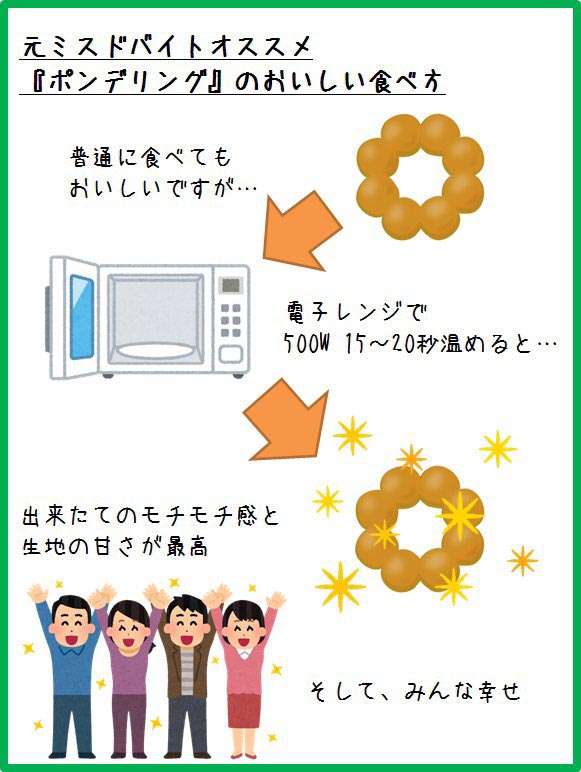 「おいしい食べ方」が好きな人