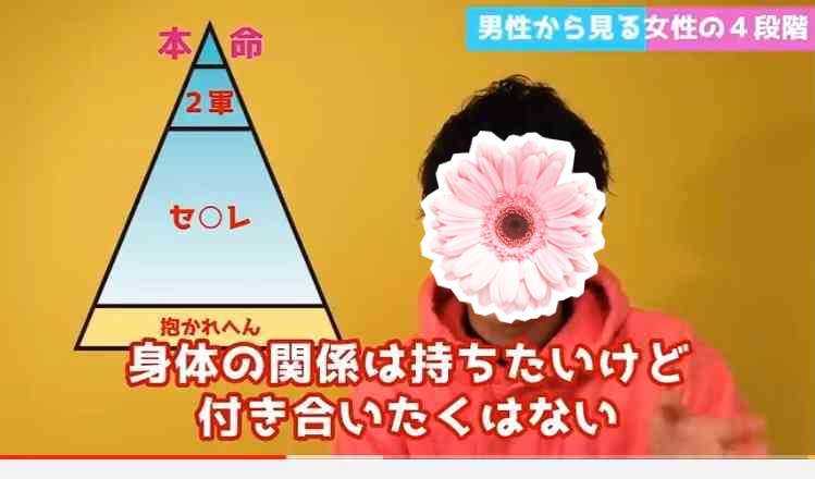 都合の良い女　断ち切りたい、バラしたい