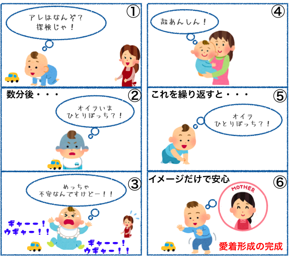 愛着障害をお持ちの方いますか？