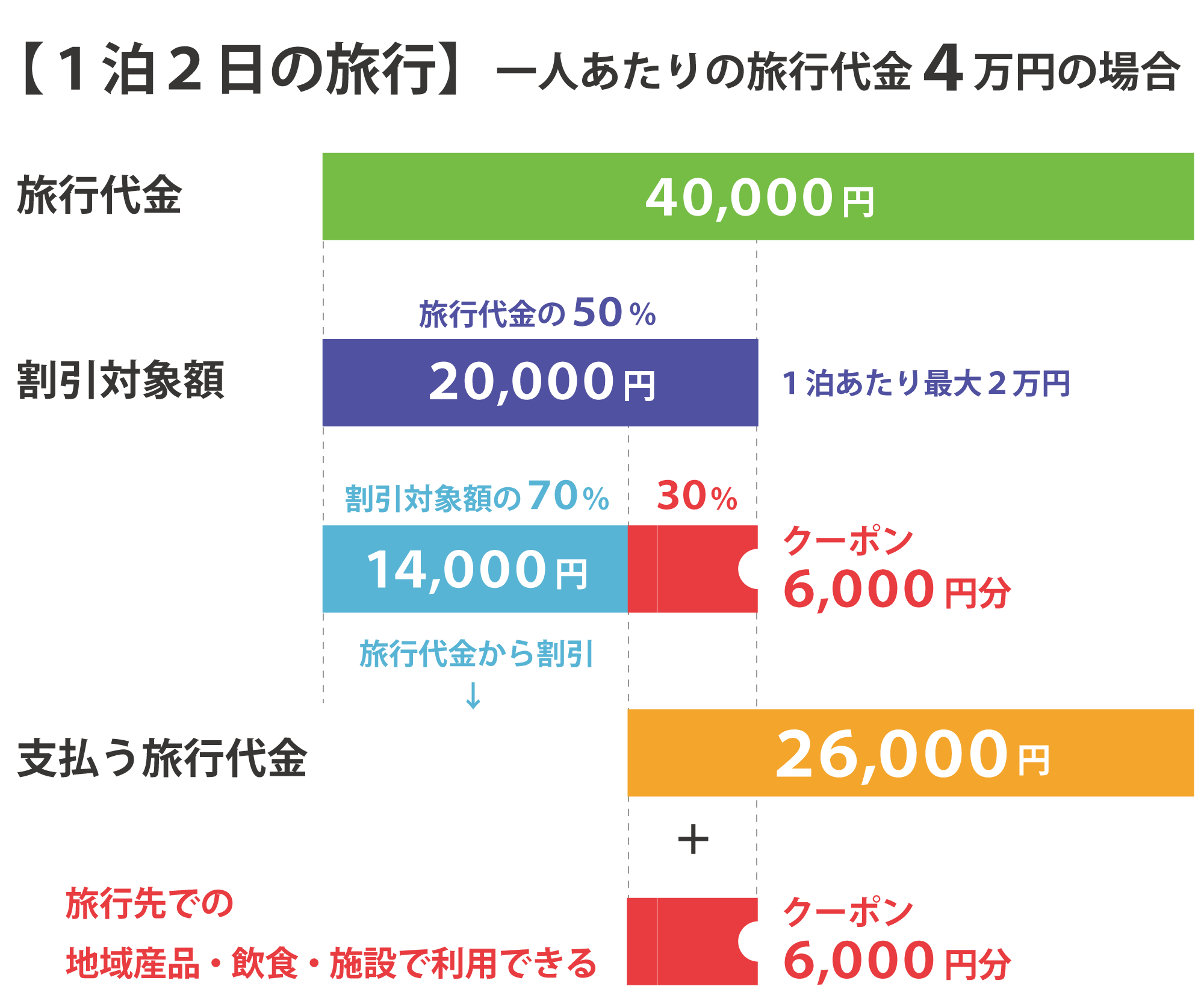 GoToトラベル東京追加　10月に人出増えた観光地は