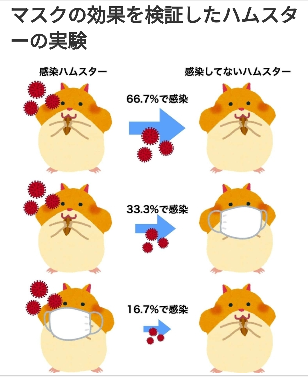 東京都で新たに235人の感染確認