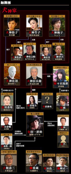 犬神家の一族について語ろう!